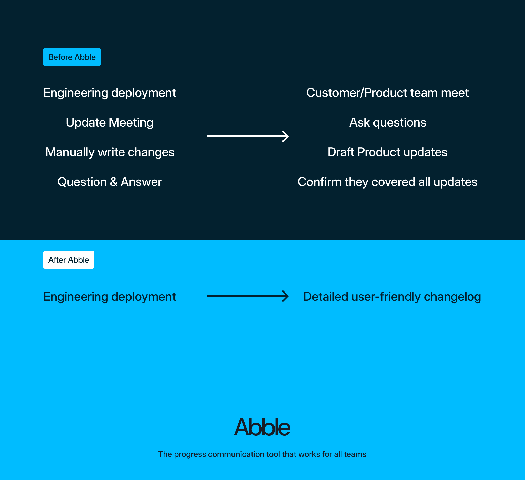the visibility gap between engineering and the rest of the team