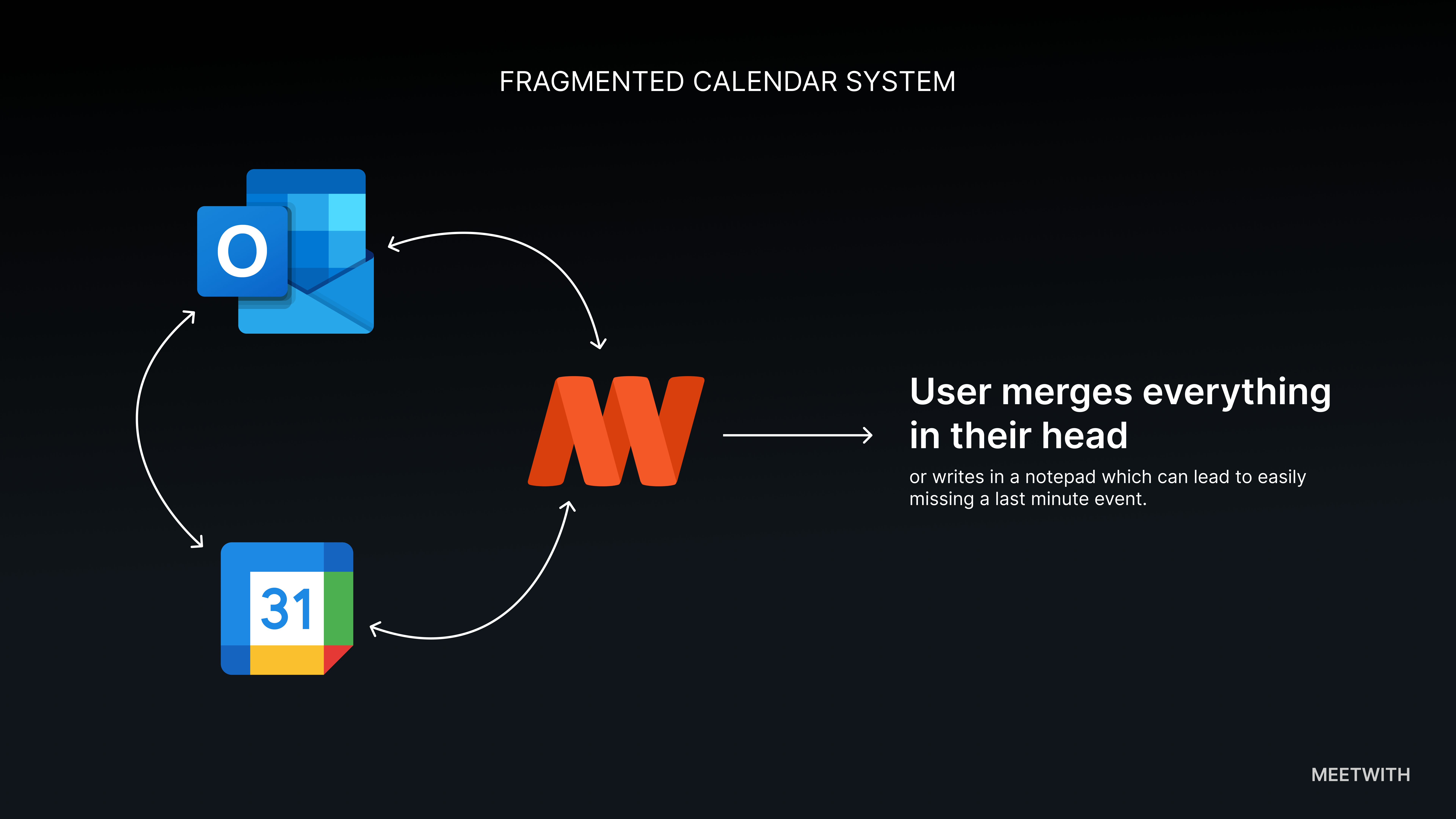 The cluttered multi-calendar view