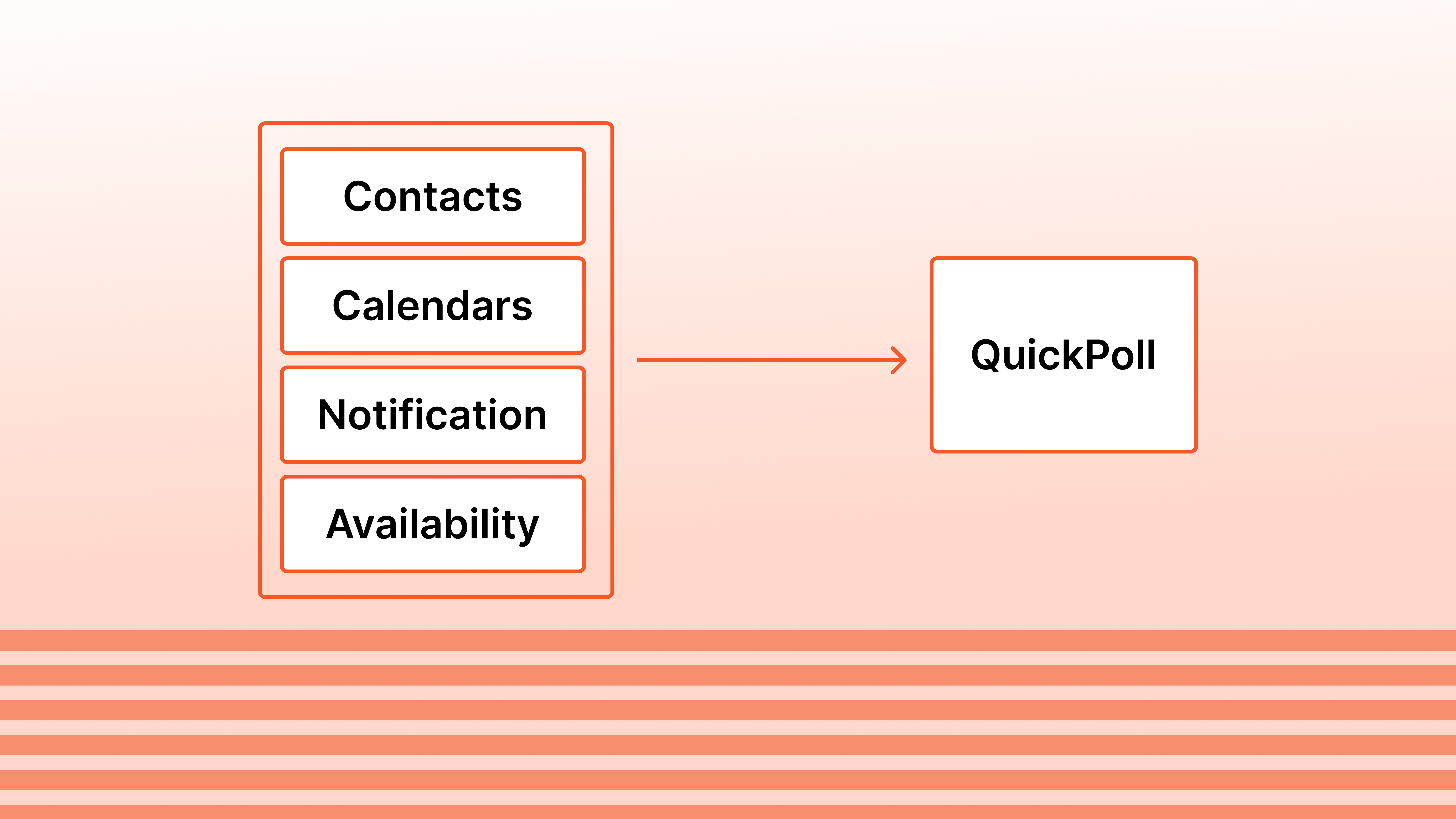 the components of the quickpoll